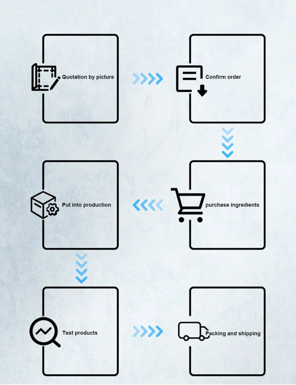 Electric Industry Cabinet Removable Hinge